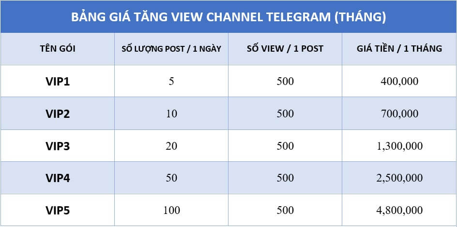bang-gia-vip-view-telegram-thang